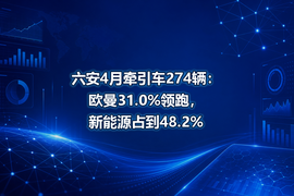六安4月牵引车274辆:欧曼31.0%领跑,新能源占到48.2%
