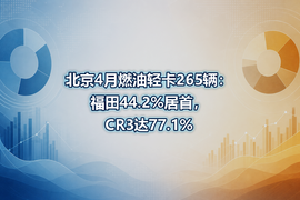 北京4月燃油轻卡265辆：福田44.2%居首，CR3达77.1%