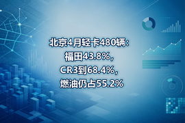 北京4月轻卡480辆：福田43.8%，CR3到68.4%，燃油仍占55.2%
