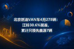 ����ȼ��VAN��4��278��������30.6%���ף��ۼ�ֻ������Դ7��
