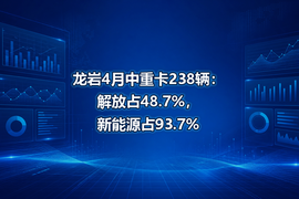 龙岩4月中重卡238辆：解放占48.7%，新能源占93.7%