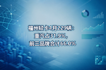 福州轻卡4月229辆:重汽占31.9%,前三品牌合计66.0%