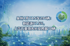 Ȫ��4��VAN��296��������Դ87.5%�������������ȳ�����Խ10��