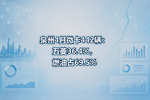 泉州4月微卡442辆:五菱36.4%,燃油占69.5%