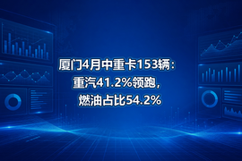 厦门4月中重卡153辆：重汽41.2%领跑，燃油占比54.2%