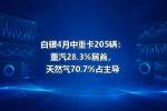 白银4月中重卡205辆:重汽28.3%居首,天然气70.7%占主导