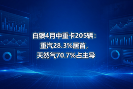 白银4月中重卡205辆:重汽28.3%居首,天然气70.7%占主导