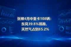 ��Ҵ4�����ؿ�108��������39.8%���ܣ���Ȼ��ռ��85.2%
