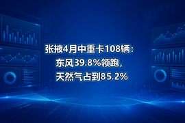 张掖4月中重卡108辆：东风39.8%领跑，天然气占到85.2%