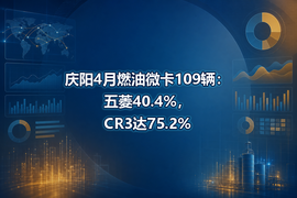 庆阳4月燃油微卡109辆：五菱40.4%，CR3达75.2%