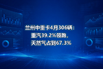 兰州中重卡4月306辆:重汽39.2%领跑,天然气占到67.3%