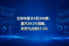 兰州中重卡4月306辆:重汽39.2%领跑,天然气占到67.3%