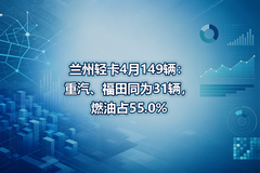 �����Ῠ4��149��������������ͬΪ31����ȼ��ռ55.0%