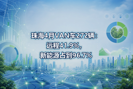 珠海4月VAN车272辆:远程41.9%,新能源占到96.7%