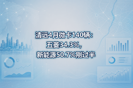 清远4月微卡140辆：五菱34.3%，新能源50.7%刚过半