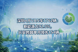 深圳4月VAN车1762辆：新能源占92.3%，长安跨越单月领先154辆