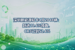 ��������Դ�Ῠ4��2048����Ծ��18.4%���ܣ�CR3�ѵ�52.4%