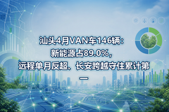 ��ͷ4��VAN��146��������Դռ89.0%��Զ�̵��·�����������Խ��ס�ۼƵ�һ