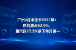 广州4月中重卡1581辆:新能源占62.9%,重汽以17.5%拿下单月第一