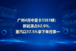 广州4月中重卡1581辆:新能源占62.9%,重汽以17.5%拿下单月第一