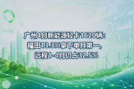 广州4月新能源轻卡1620辆:福田13.3%拿下单月第一,远程1-4月仍占32.5%