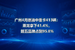 广州4月燃油中重卡413辆:乘龙拿下41.4%,前五品牌占到95.8%
