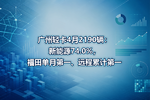广州轻卡4月2190辆:新能源74.0%,福田单月第一、远程累计第一