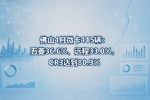 佛山4月微卡415辆:五菱36.6%、远程33.0%,CR3达到80.9%