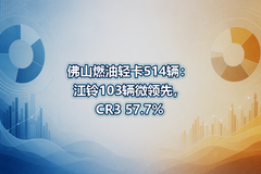 ��ɽȼ���Ῠ514��������103��΢���ȣ�CR3 57.7%