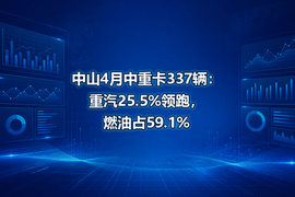 中山4月中重卡337辆：重汽25.5%领跑，燃油占59.1%