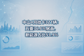 中山4月微卡321辆：五菱36.8%居首，新能源占比53.9%