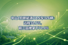 ��ɽ4������ԴVAN��326����Զ��38.7%��ǰ��Ʒ������70.0%