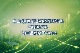 中山4月新能源VAN车326辆：远程38.7%，前三品牌拿下70.0%