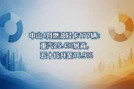 中山4月燃油轻卡177辆：重汽25.4%居首，五十铃升至16.9%