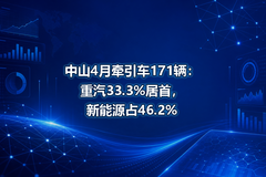 ��ɽ4��ǣ����171��������33.3%���ף�����Դռ46.2%