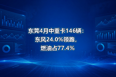 ��ݸ4�����ؿ�146��������24.0%���ܣ�ȼ��ռ77.4%