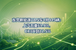 东莞新能源VAN车4月445辆:上汽五菱69.9%,CR3升到82.5%