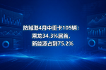 防城港4月中重卡105辆:乘龙34.3%居首,新能源占到75.2%