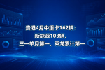 贵港4月中重卡162辆:新能源103辆,三一单月第一、乘龙累计第一