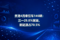 ���4��ǣ����146������һ28.8%���ף�����Դռ70.5%