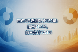 百色4月燃油轻卡122辆：福田31.1%，前三合计72.1%