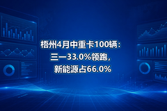 ����4�����ؿ�100������һ33.0%���ܣ�����Դռ66.0%