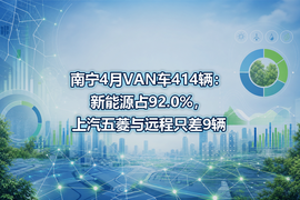 南宁4月VAN车414辆:新能源占92.0%,上汽五菱与远程只差9辆