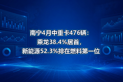 ����4�����ؿ�476��������38.4%���ף�����Դ52.3%����ȼ�ϵ�һλ