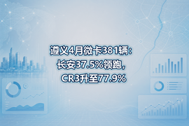 遵义4月微卡381辆:长安37.5%领跑,CR3升至77.9%