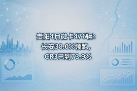 贵阳4月微卡476辆：长安38.0%领跑，CR3已到73.9%