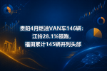贵阳4月燃油VAN车146辆:江铃28.1%领跑,福田累计145辆并列头部