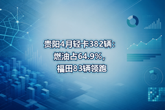 ����4���Ῠ382����ȼ��ռ64.9%������83������