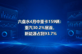 六盘水4月中重卡159辆:重汽30.2%居首,新能源占到93.7%