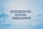 六盘水4月微卡248辆:五菱46.0%,前三品牌占到89.9%